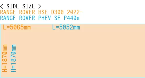 #RANGE ROVER HSE D300 2022- + RANGE ROVER PHEV SE P440e